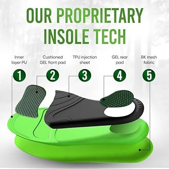 NordicTrueStep Posture Inlägg